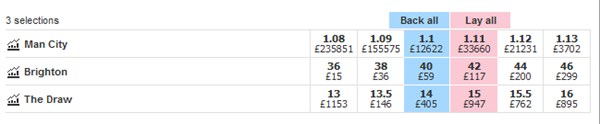 Betfair Exchange Lay